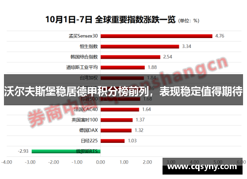 沃尔夫斯堡稳居德甲积分榜前列，表现稳定值得期待